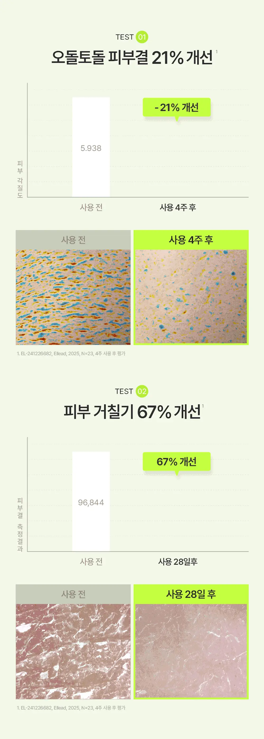 [등드름/닭살] 최립우 PICK 세타필 각질제거 SA 워시 473ml 상세페이지 9